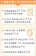 关心｜代表热议全国常委会工做演讲